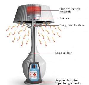 Gas heater lamp Winter Smart Outdoor Heater Lamp Gas-Fueled Heating Adjustable Colorful Lights PE Material Waterproof