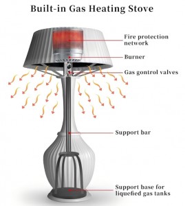 Gas heater lamp Winter Smart Outdoor Heater Lamp Gas-Fueled Heating Adjustable Colorful Lights PE Material Waterproof