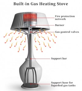 Black gas heating lamp
