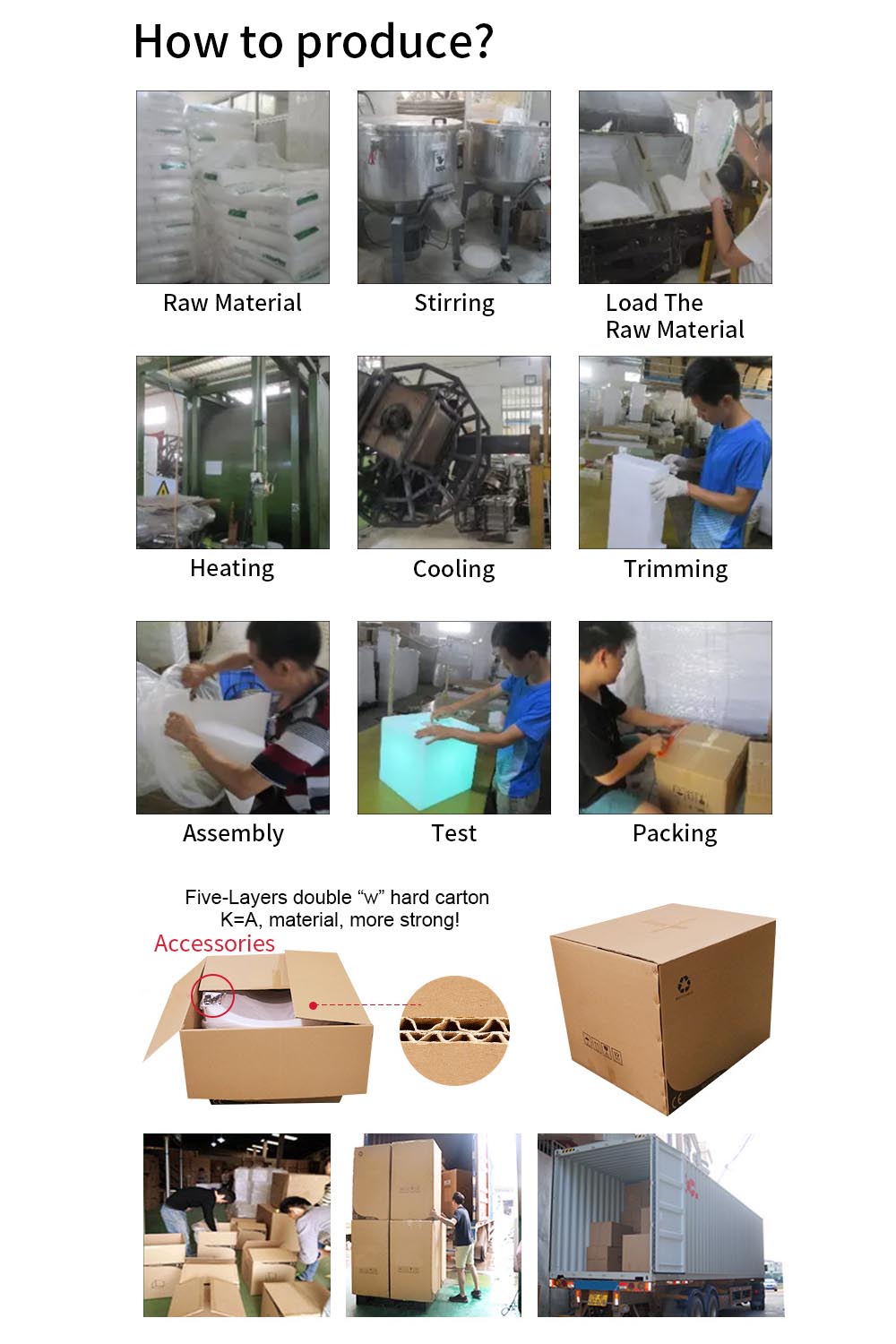 Production and packaging